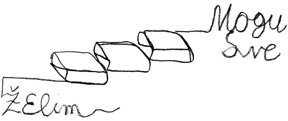 Illustration of a steps with words